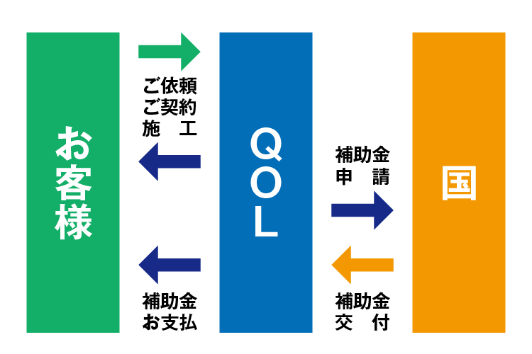 補助金申請の流れの図