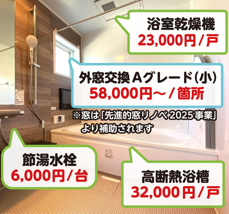 お風呂内のリフォーム対象箇所と補助金額